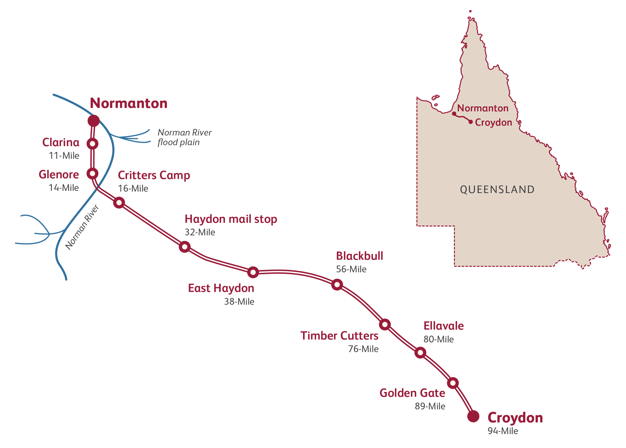Gulflander Route Map